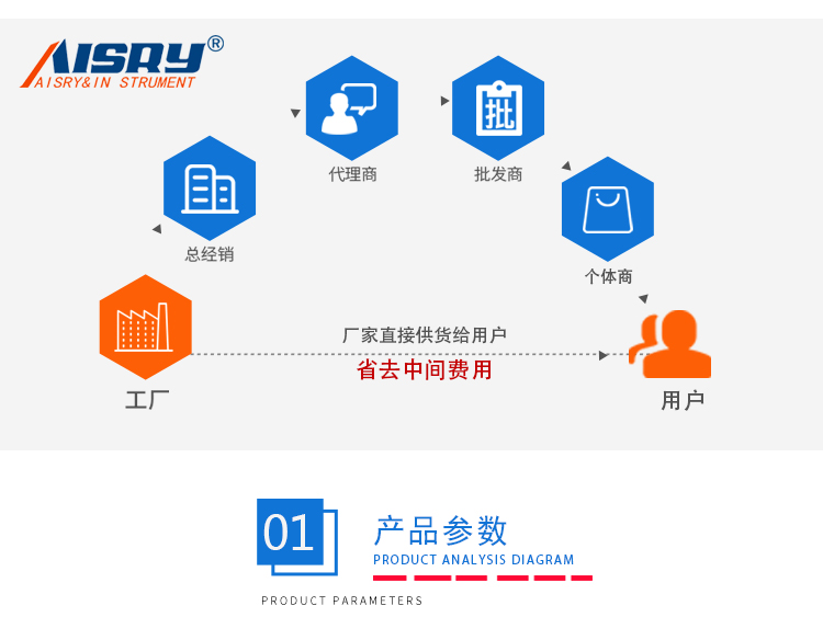 ITM纸张耐折取样器 ITM纸张耐折取样器