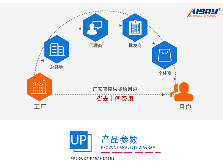 落镖冲击试验机