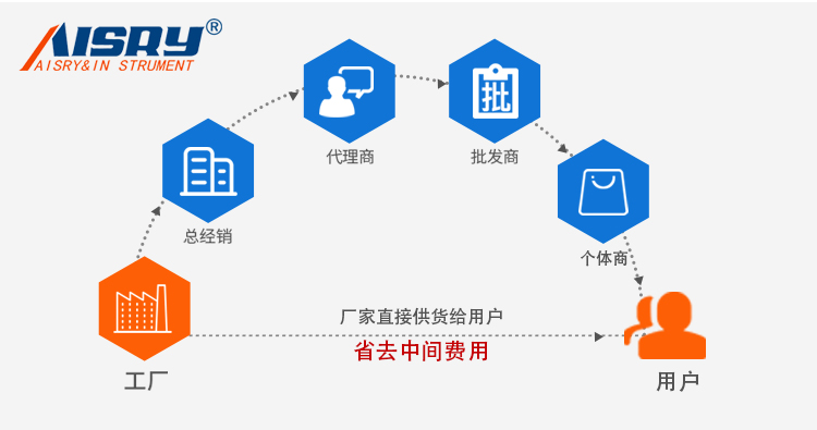 500KG触屏拉力强度试验机